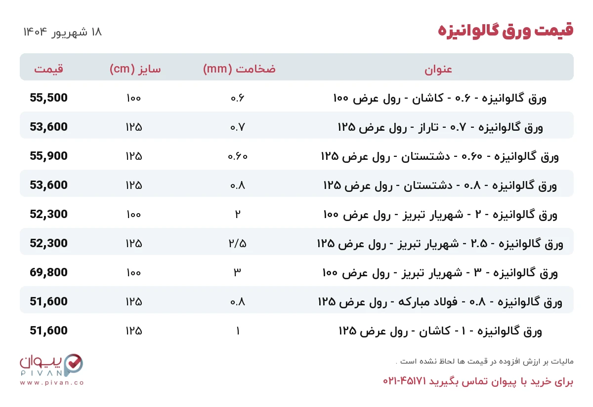 قیمت ورق گالوانیزه امروز سه شنبه ۱۸ شهریور ۱۴۰۴ در بازار آهن - خرید ورق گالوانیزه