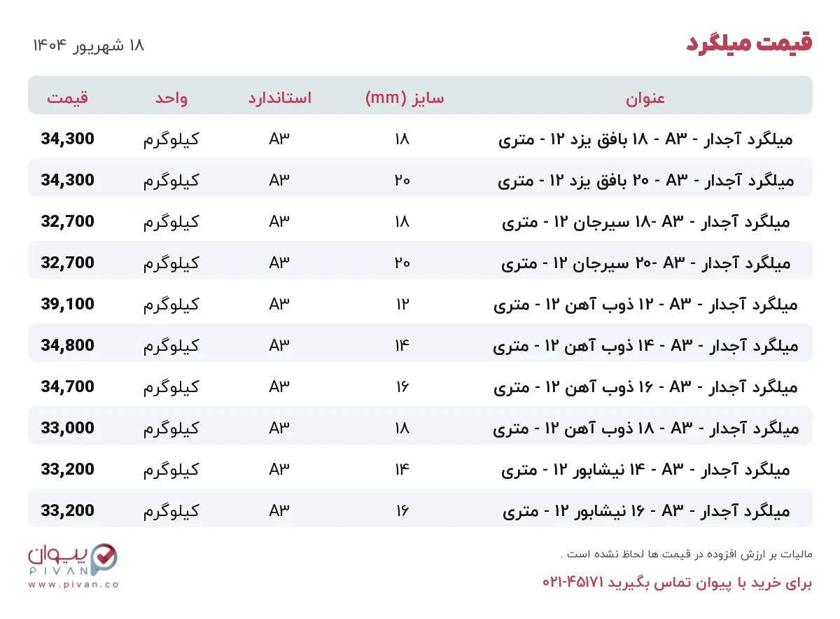قیمت میلگرد امروز سه شنبه ۱۸ شهریور ۱۴۰۴ در بازار آهن - خرید میلگرد