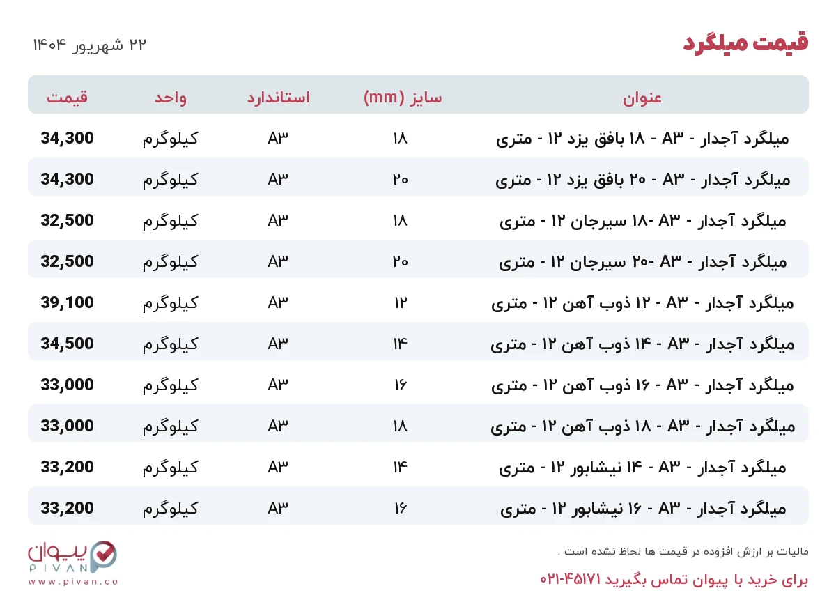 قیمت میلگرد امروز شنبه ۲۲ شهریور ۱۴۰۴ در بازار آهن - خرید میلگرد