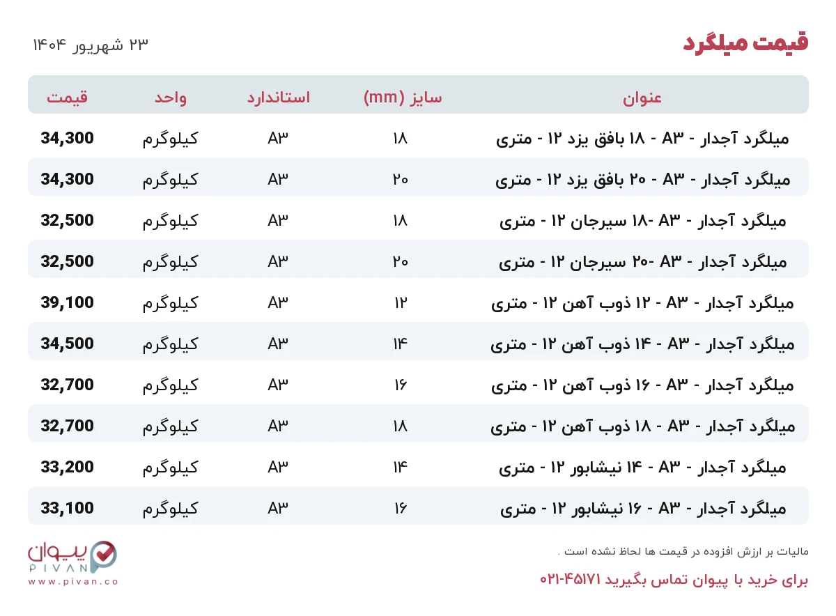 قیمت میلگرد امروز یکشنبه ۲۳ شهریور ۱۴۰۴ در بازار آهن - خرید میلگرد