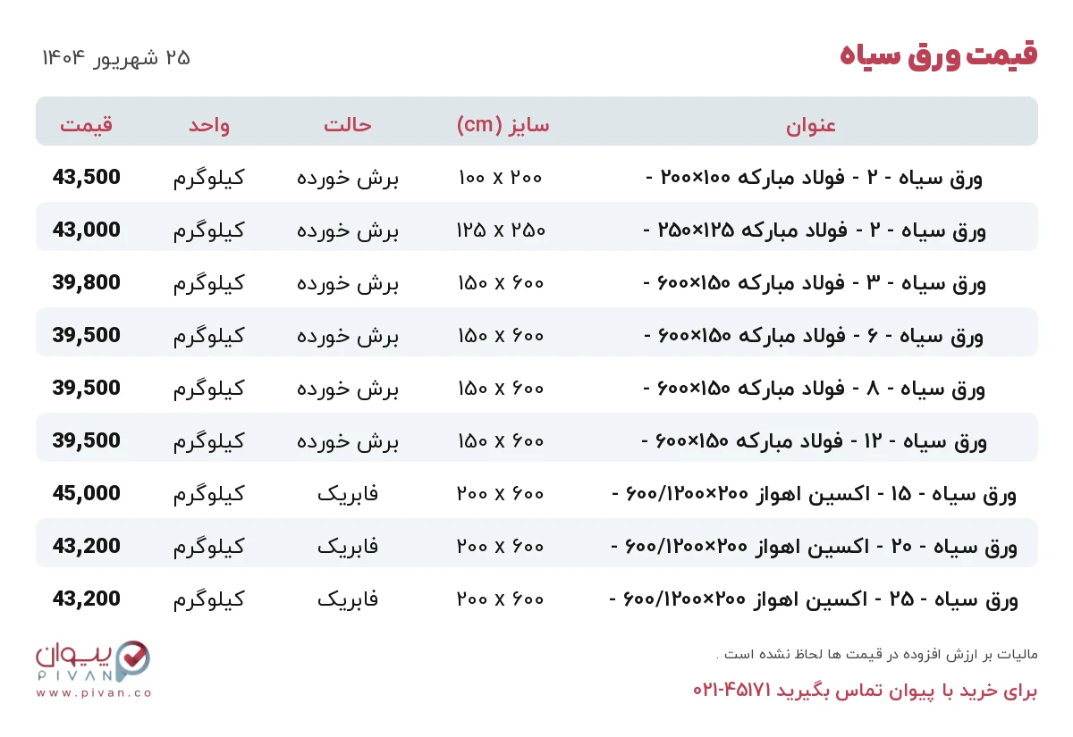 قیمت ورق سیاه امروز سه شنبه ۲۵ شهریور ۱۴۰۴ در بازار آهن - خرید ورق سیاه