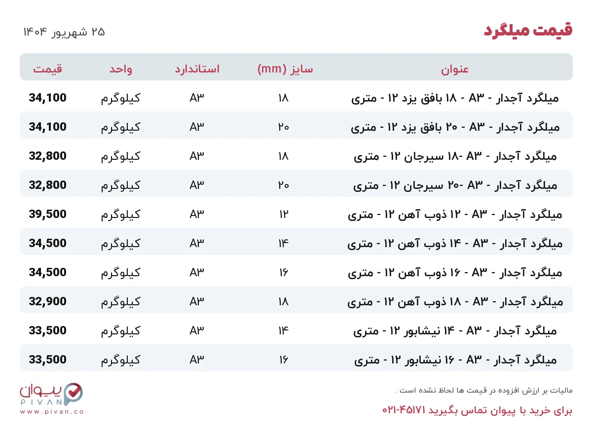 قیمت میلگرد امروز سه شنبه ۲۵ شهریور ۱۴۰۴ در بازار آهن - خرید میلگرد