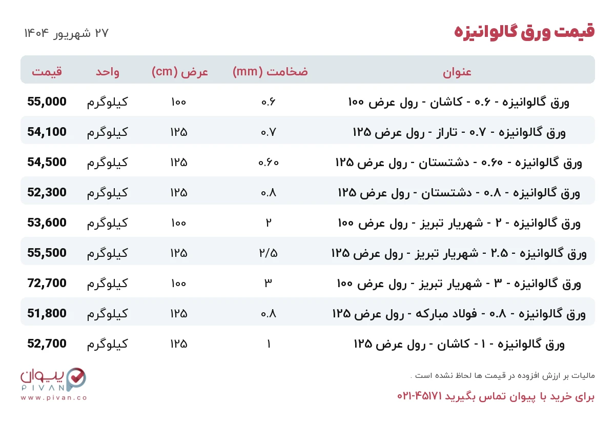 قیمت ورق گالوانیزه امروز پنجشنبه ۲۷ شهریور ۱۴۰۴ در بازار آهن - خرید ورق گالوانیزه
