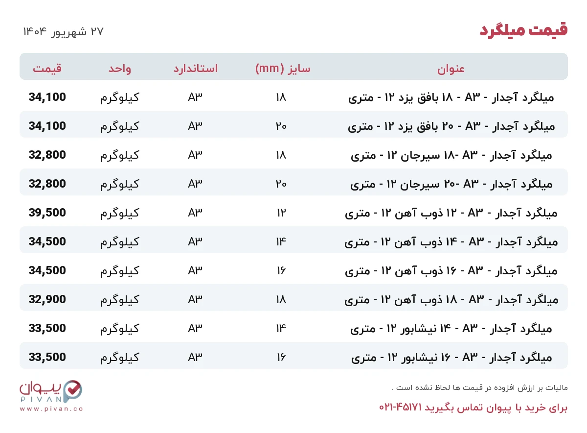 قیمت میلگرد امروز پنجشنبه ۲۷ شهریور ۱۴۰۴ در بازار آهن - خرید میلگرد