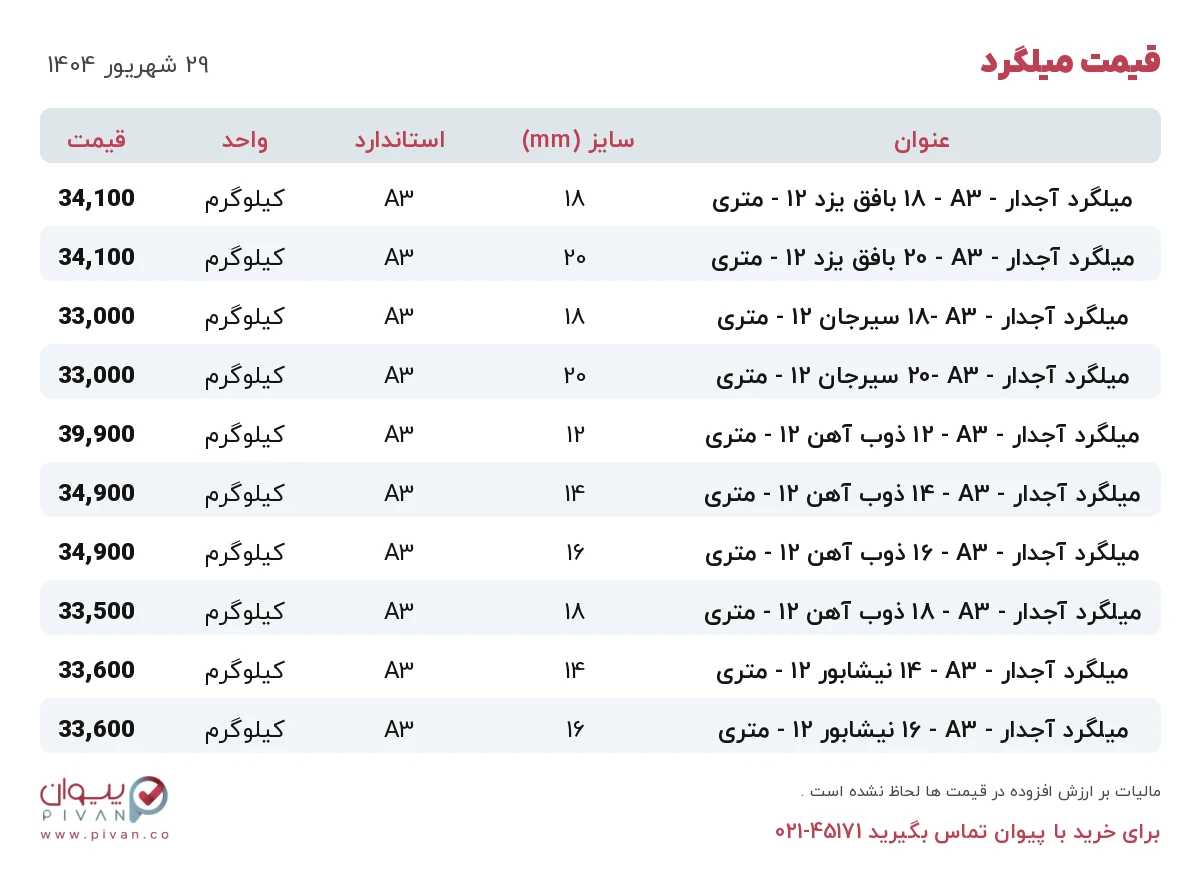 قیمت میلگرد امروز شنبه ۲۹ شهریور ۱۴۰۴ در بازار آهن - خرید میلگرد