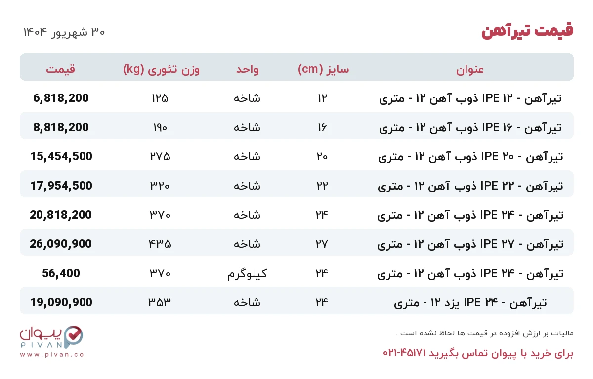 قیمت تیرآهن امروز یکشنبه ۳۰ شهریور ۱۴۰۴ در بازار آهن - خرید تیرآهن