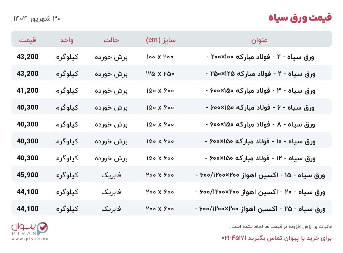 قیمت ورق سیاه امروز یکشنبه ۳۰ شهریور ۱۴۰۴ در بازار آهن - خرید ورق سیاه