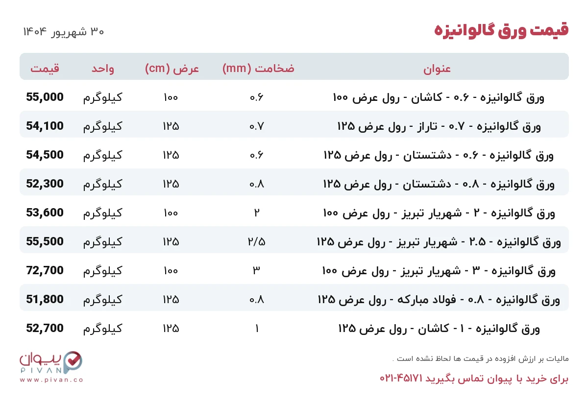 قیمت ورق گالوانیزه امروز یکشنبه ۳۰ شهریور ۱۴۰۴ در بازار آهن - خرید ورق گالوانیزه