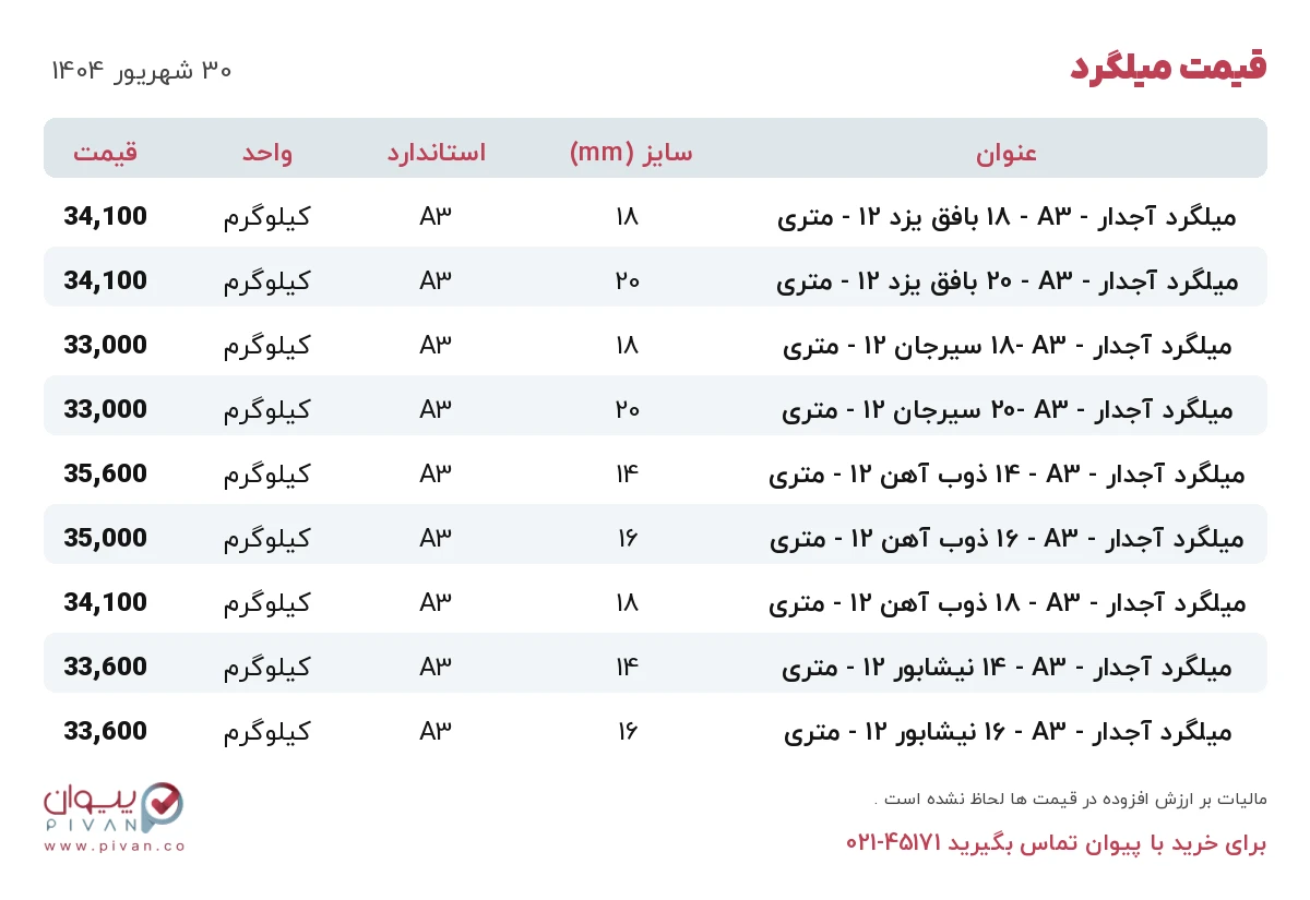 قیمت میلگرد امروز یکشنبه ۳۰ شهریور ۱۴۰۴ در بازار آهن - خرید میلگرد