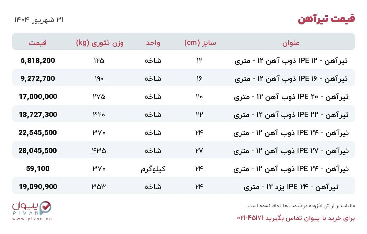 قیمت تیرآهن امروز دوشنبه ۳۱ شهریور ۱۴۰۴ در بازار آهن - خرید تیرآهن