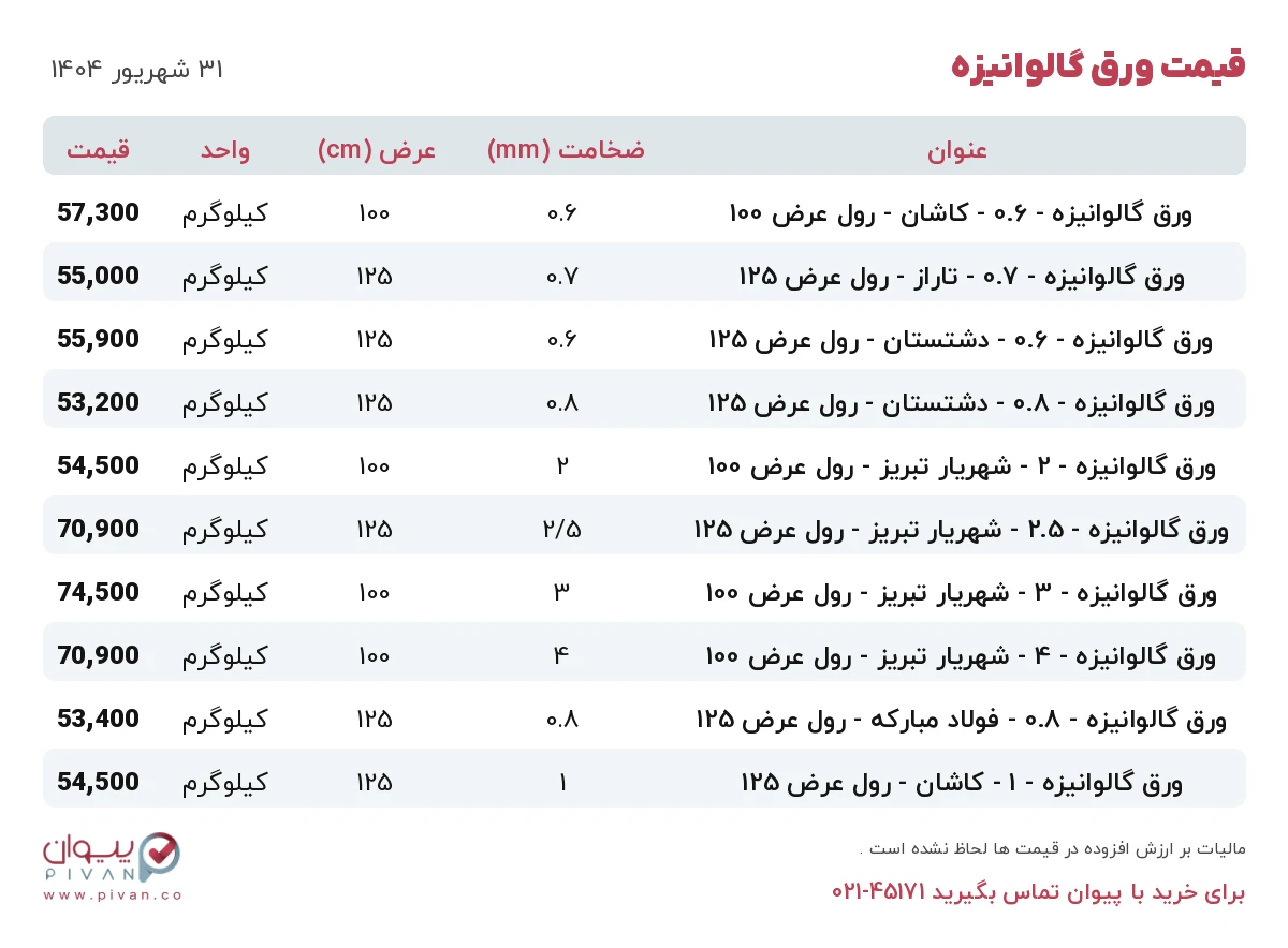 قیمت ورق گالوانیزه امروز دوشنبه ۳۱ شهریور ۱۴۰۴ در بازار آهن - خرید ورق گالوانیزه