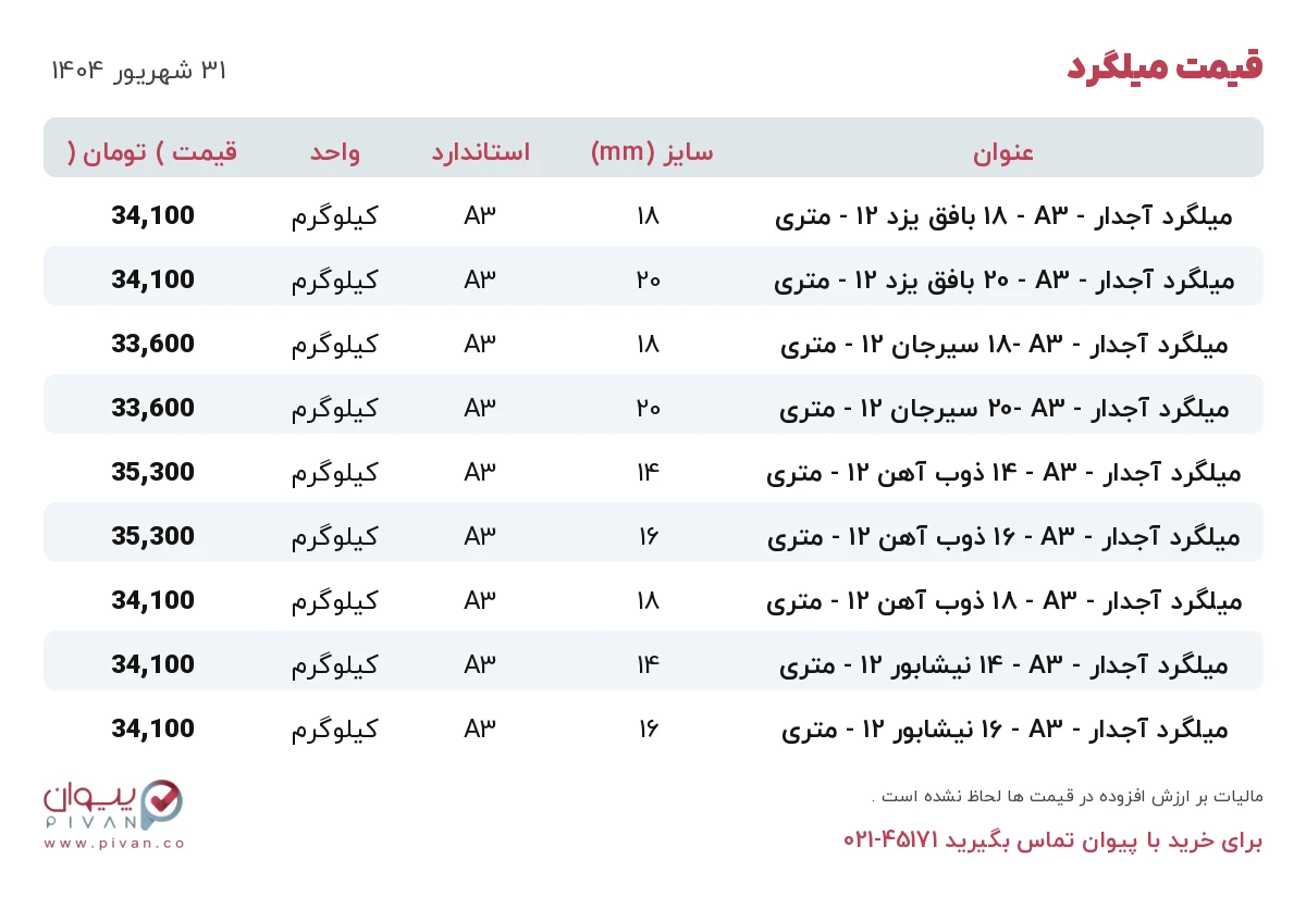قیمت میلگرد امروز دوشنبه ۳۱ شهریور ۱۴۰۴ در بازار آهن - خرید میلگرد