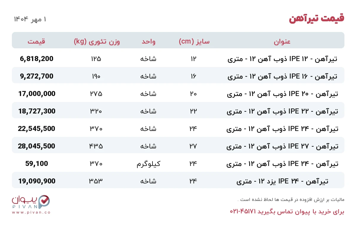قیمت تیرآهن امروز سه شنبه ۱ مهر ۱۴۰۴ در بازار آهن - خرید تیرآهن