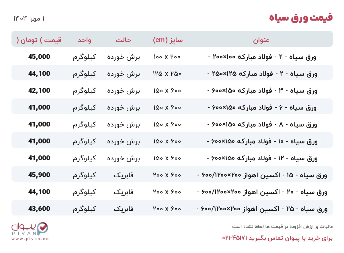 قیمت ورق سیاه امروز سه شنبه ۱ مهر ۱۴۰۴ در بازار آهن - خرید ورق سیاه