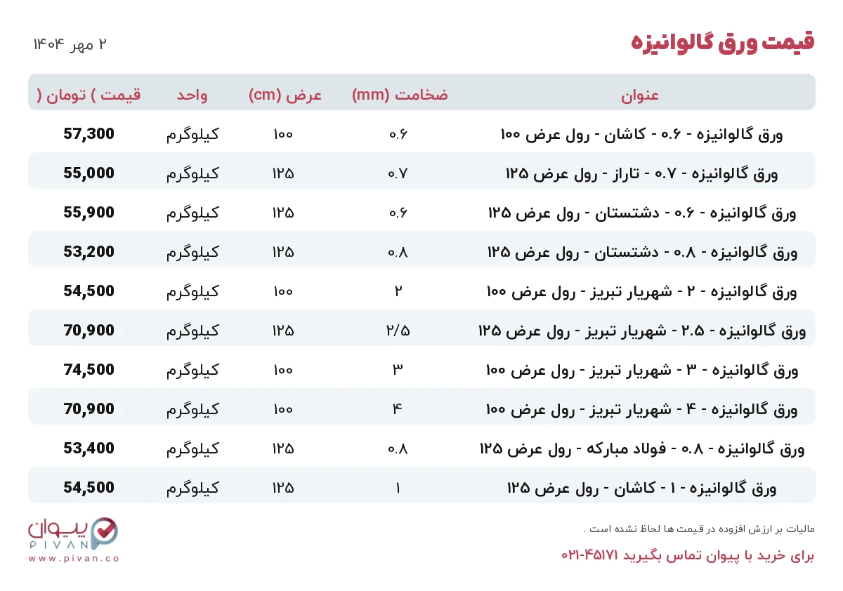 قیمت ورق گالوانیزه امروز چهارشنبه ۲ مهر ۱۴۰۴ در بازار آهن - خرید ورق گالوانیزه