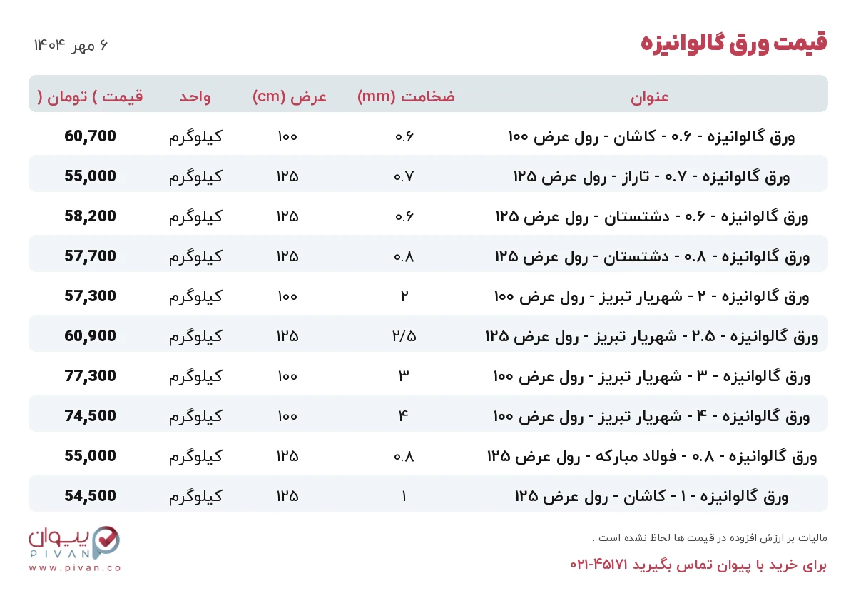قیمت ورق گالوانیزه امروز یکشنبه ۶ مهر ۱۴۰۴ در بازار آهن - خرید ورق گالوانیزه