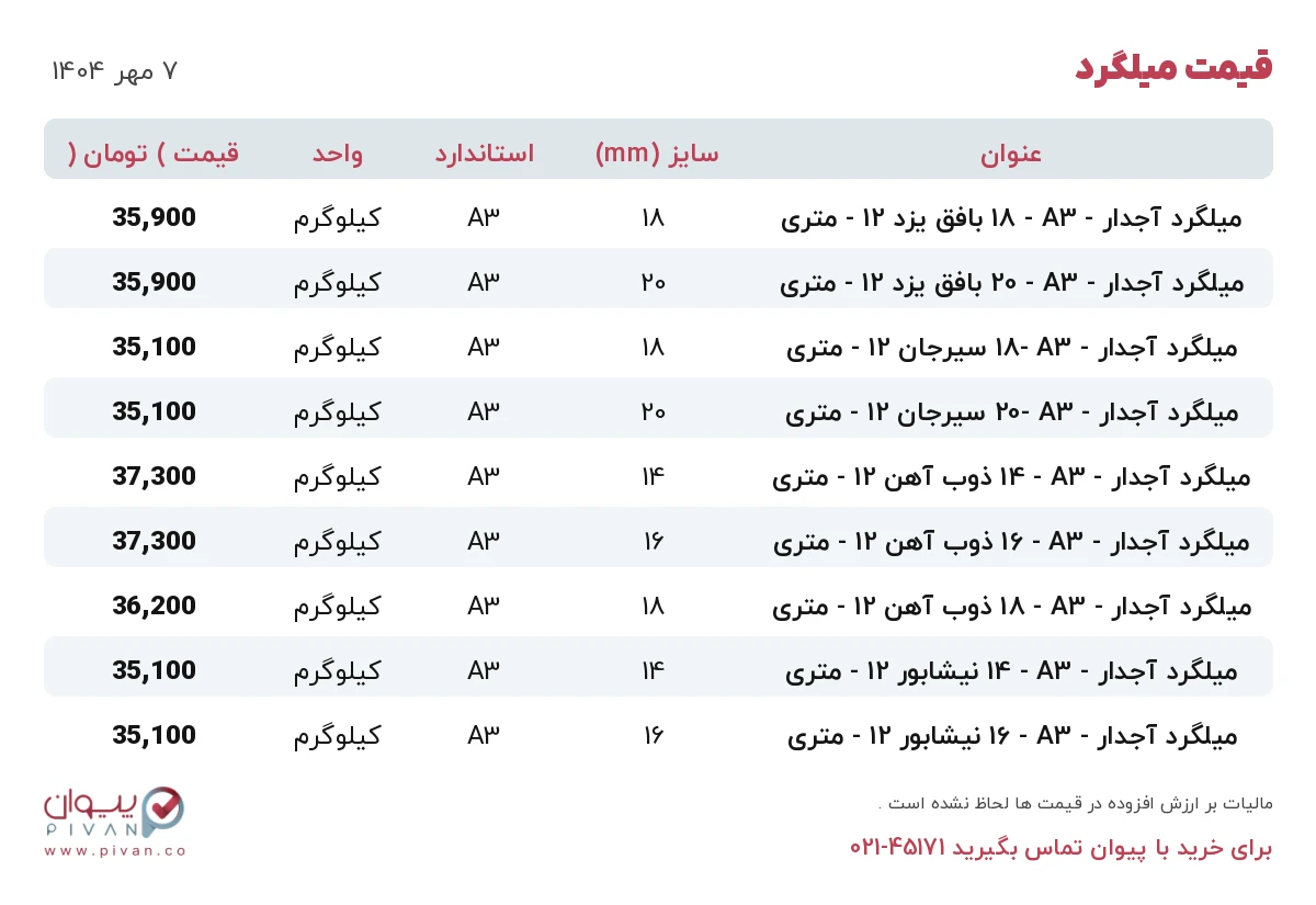 قیمت میلگرد امروز دوشنبه ۷ مهر ۱۴۰۴ در بازار آهن - خرید میلگرد
