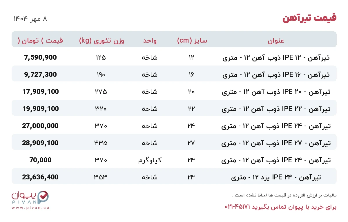 قیمت تیرآهن امروز سه شنبه ۸ مهر ۱۴۰۴ در بازار آهن - خرید تیرآهن