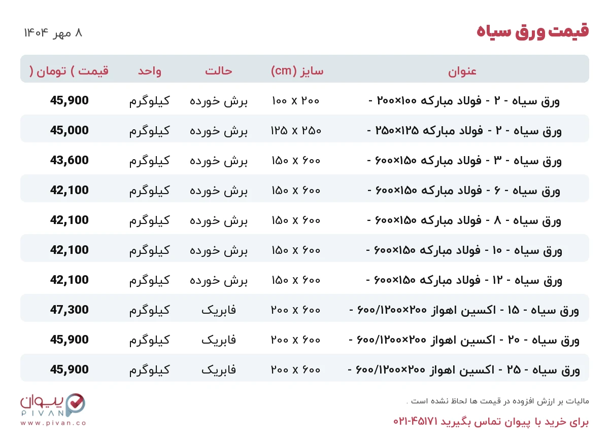 قیمت ورق سیاه امروز سه شنبه ۸ مهر ۱۴۰۴ در بازار آهن - خرید ورق سیاه