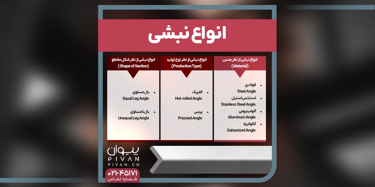انواع نبشی