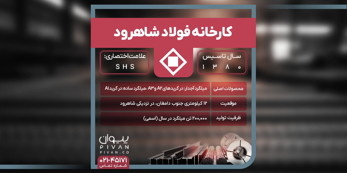 کارخانه فولاد شاهرود