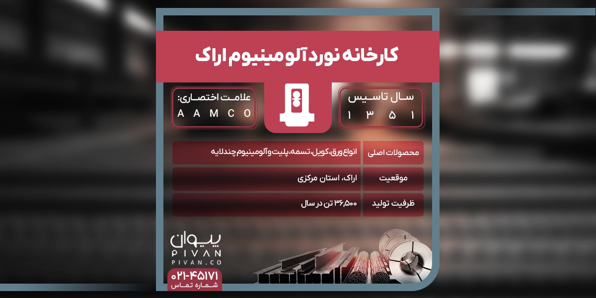 کارخانه نورد آلومینیوم اراک