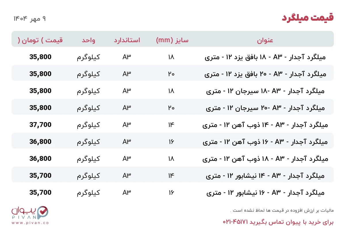 قیمت میلگرد امروز چهارشنبه ۹ مهر ۱۴۰۴ در بازار آهن - خرید میلگرد