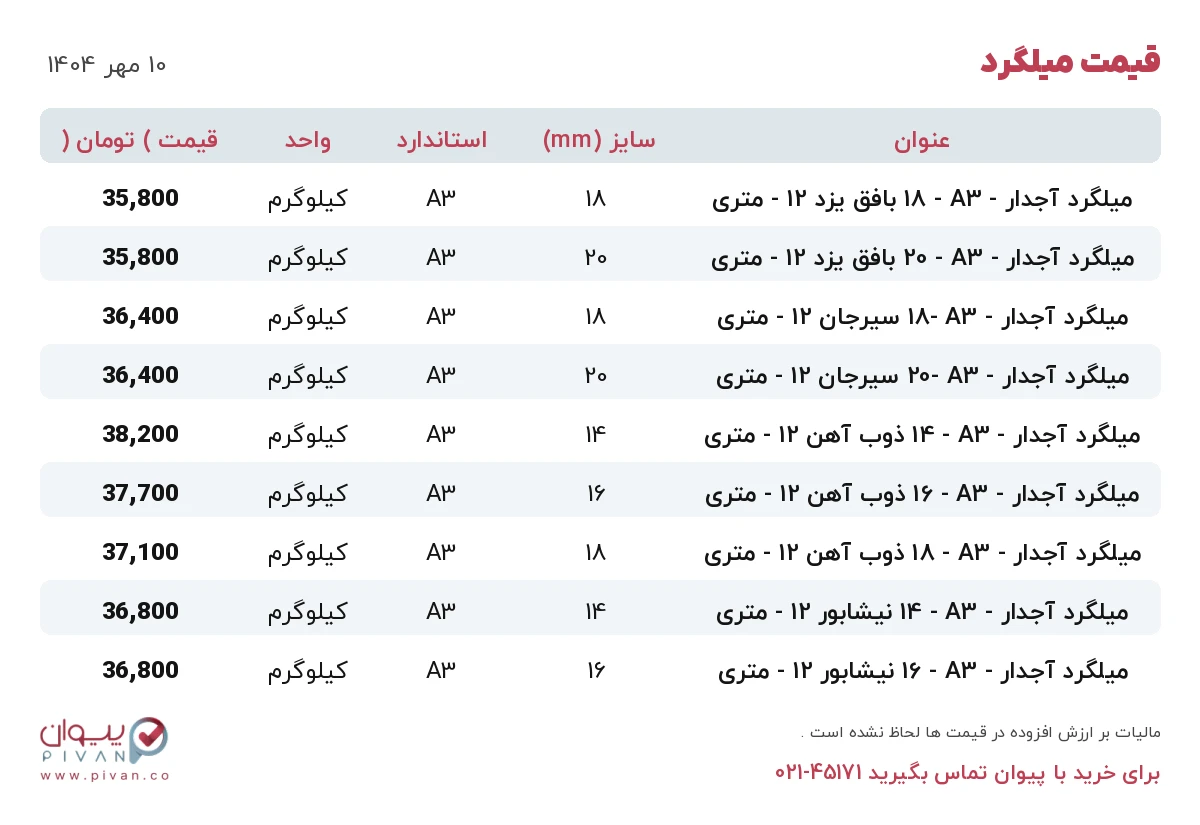 قیمت میلگرد امروز پنجشنبه ۱۰ مهر ۱۴۰۴ در بازار آهن - خرید میلگرد
