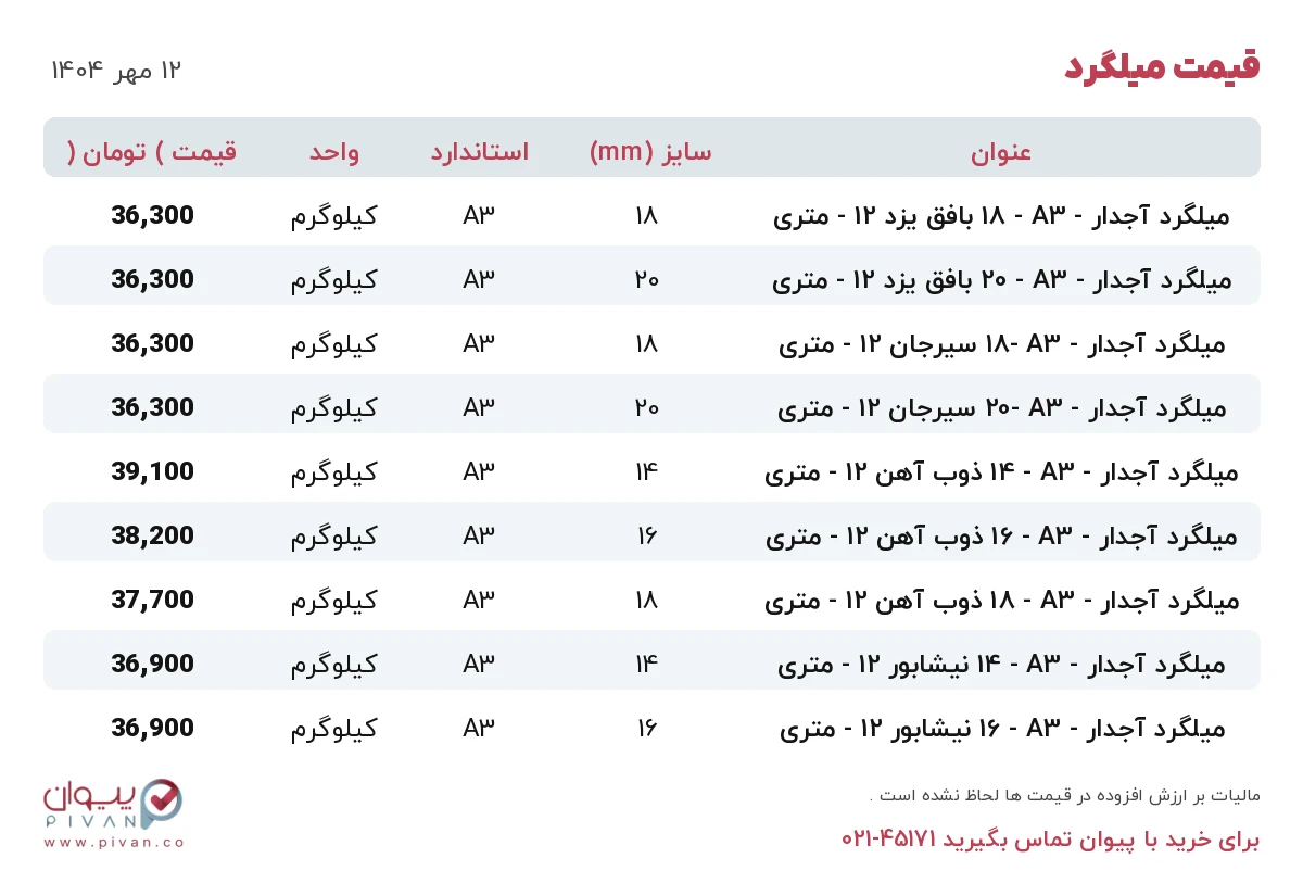 قیمت میلگرد امروز شنبه ۱۲ مهر ۱۴۰۴ در بازار آهن - خرید میلگرد