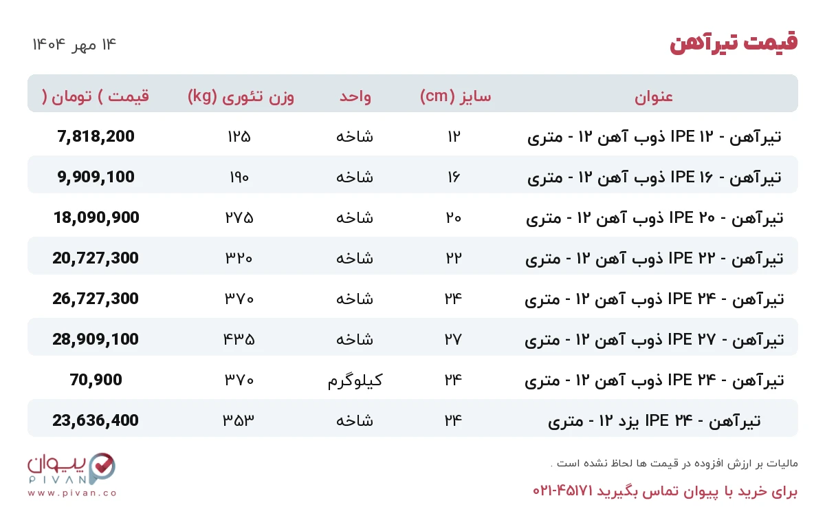 قیمت تیرآهن امروز دوشنبه ۱۴ مهر ۱۴۰۴ در بازار آهن - خرید تیرآهن