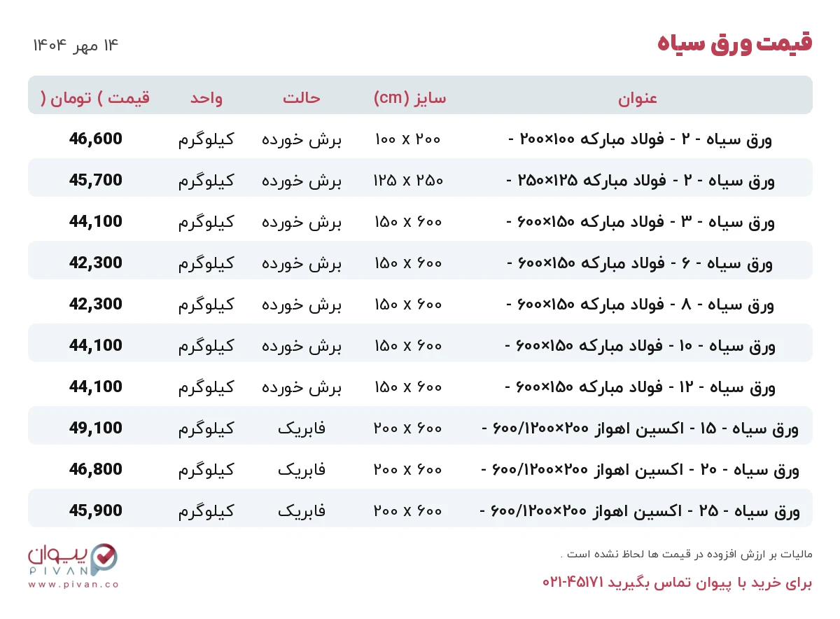 قیمت ورق سیاه امروز دوشنبه ۱۴ مهر ۱۴۰۴ در بازار آهن - خرید ورق سیاه