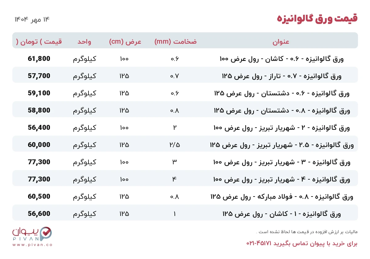 قیمت ورق گالوانیزه امروز دوشنبه ۱۴ مهر ۱۴۰۴ در بازار آهن - خرید ورق گالوانیزه