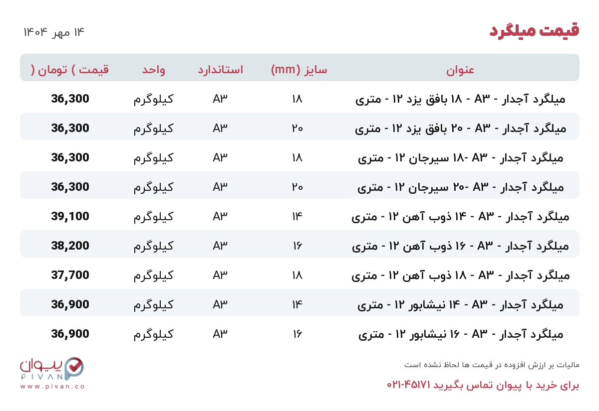 قیمت میلگرد امروز دوشنبه ۱۴ مهر ۱۴۰۴ در بازار آهن - خرید میلگرد