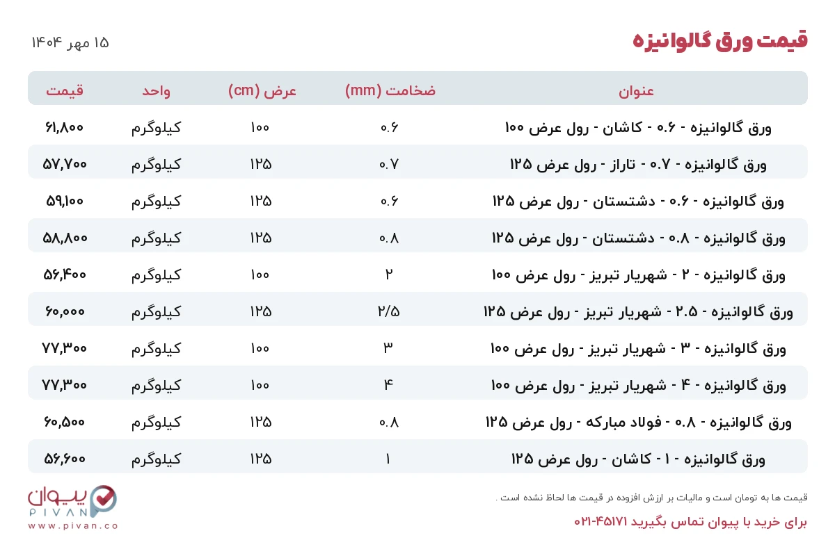 قیمت ورق گالوانیزه امروز سه شنبه ۱۵ مهر ۱۴۰۴ در بازار آهن - خرید ورق گالوانیزه