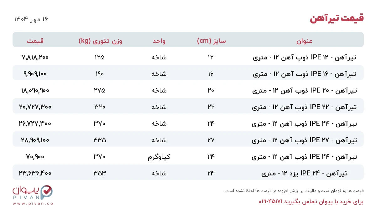 قیمت تیرآهن امروز چهارشنبه ۱۶ مهر ۱۴۰۴ در بازار آهن - خرید تیرآهن