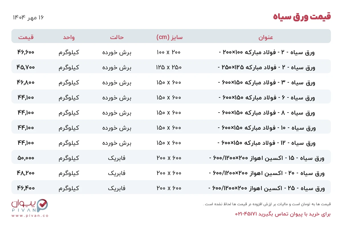 قیمت ورق سیاه امروز چهارشنبه ۱۶ مهر ۱۴۰۴ در بازار آهن - خرید ورق سیاه