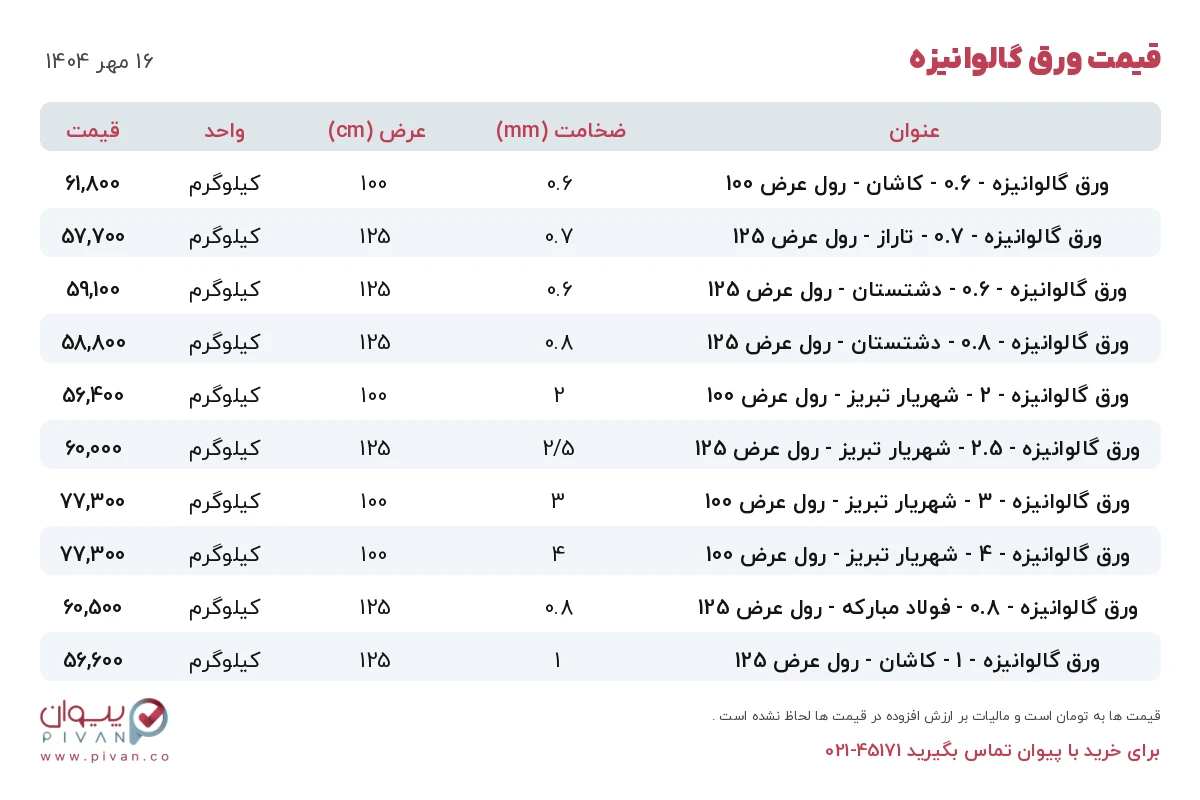 قیمت ورق گالوانیزه امروز چهارشنبه ۱۶ مهر ۱۴۰۴ در بازار آهن - خرید ورق گالوانیزه