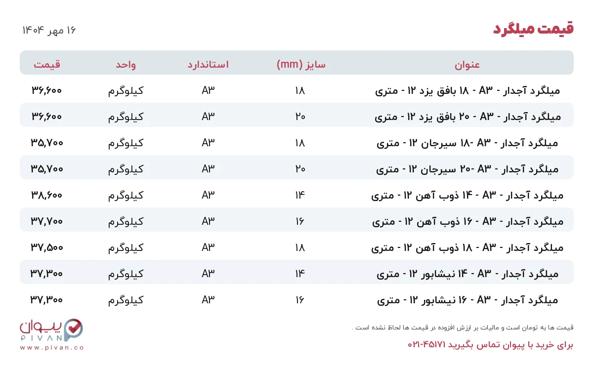 قیمت میلگرد امروز چهارشنبه ۱۶ مهر ۱۴۰۴ در بازار آهن - خرید میلگرد