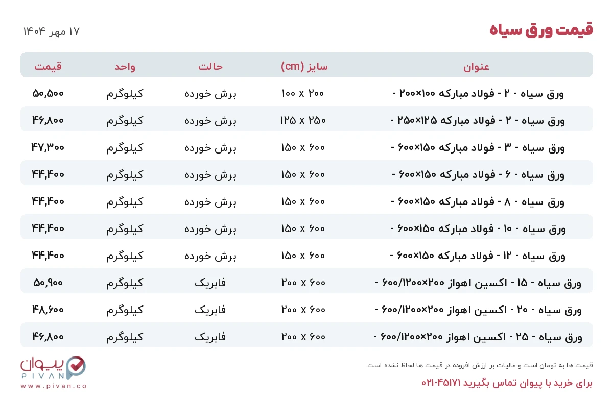 قیمت ورق سیاه امروز پنجشنبه ۱۷ مهر ۱۴۰۴ در بازار آهن - خرید ورق سیاه