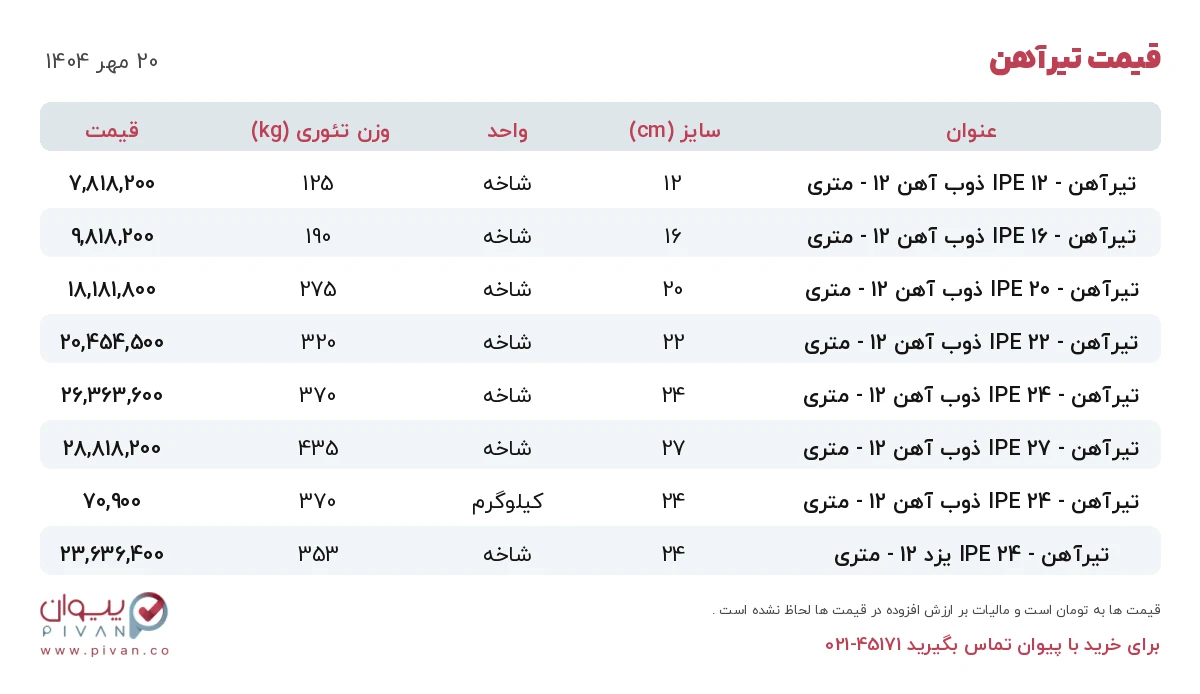 قیمت تیرآهن امروز یکشنبه ۲۰ مهر ۱۴۰۴ در بازار آهن - خرید تیرآهن