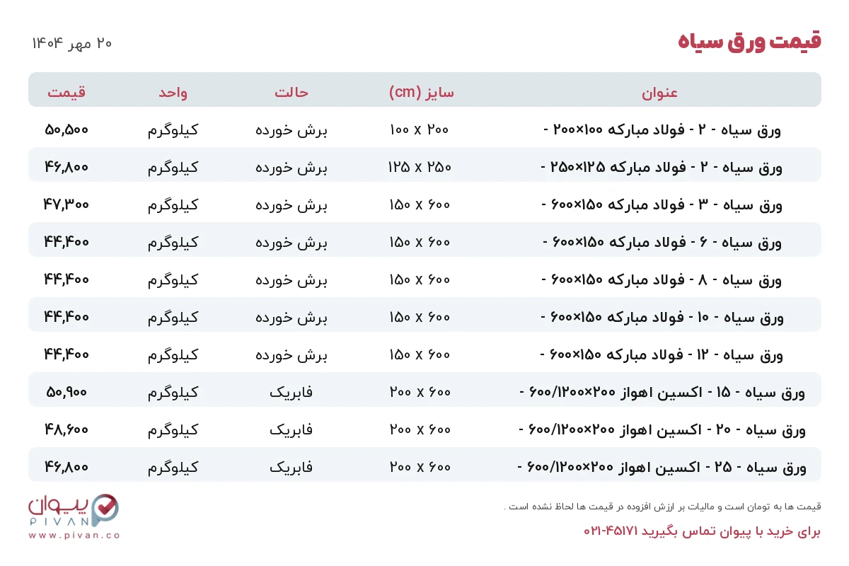 قیمت ورق سیاه امروز یکشنبه ۲۰ مهر ۱۴۰۴ در بازار آهن - خرید ورق سیاه