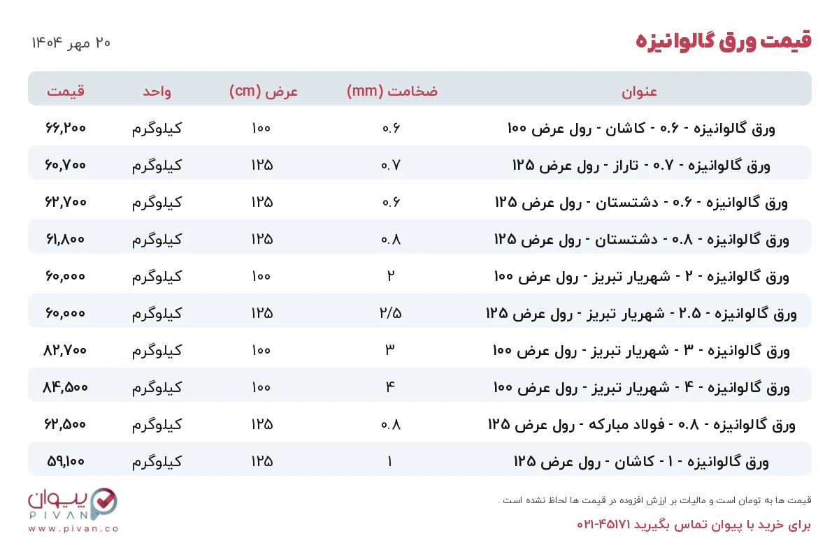 قیمت ورق گالوانیزه امروز یکشنبه ۲۰ مهر ۱۴۰۴ در بازار آهن - خرید ورق گالوانیزه