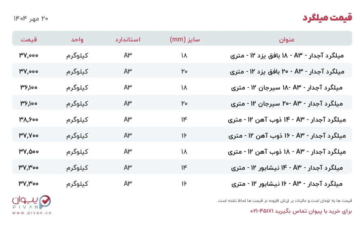 قیمت میلگرد امروز یکشنبه ۲۰ مهر ۱۴۰۴ در بازار آهن - خرید میلگرد