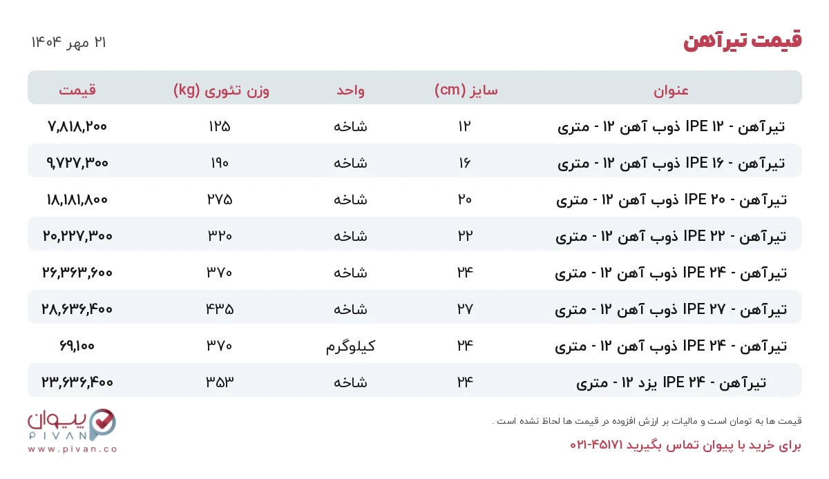 قیمت تیرآهن امروز دوشنبه ۲۱ مهر ۱۴۰۴ در بازار آهن - خرید تیرآهن