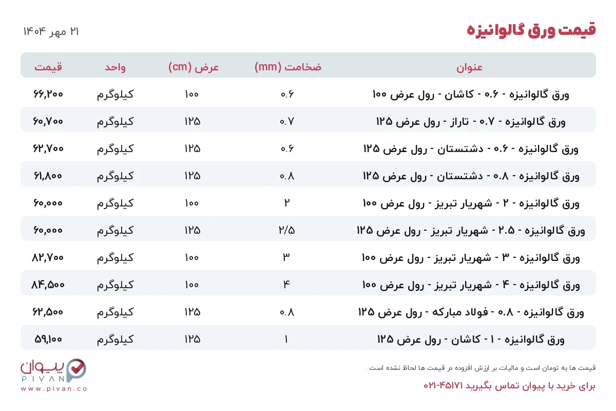 قیمت ورق گالوانیزه امروز دوشنبه ۲۱ مهر ۱۴۰۴ در بازار آهن - خرید ورق گالوانیزه