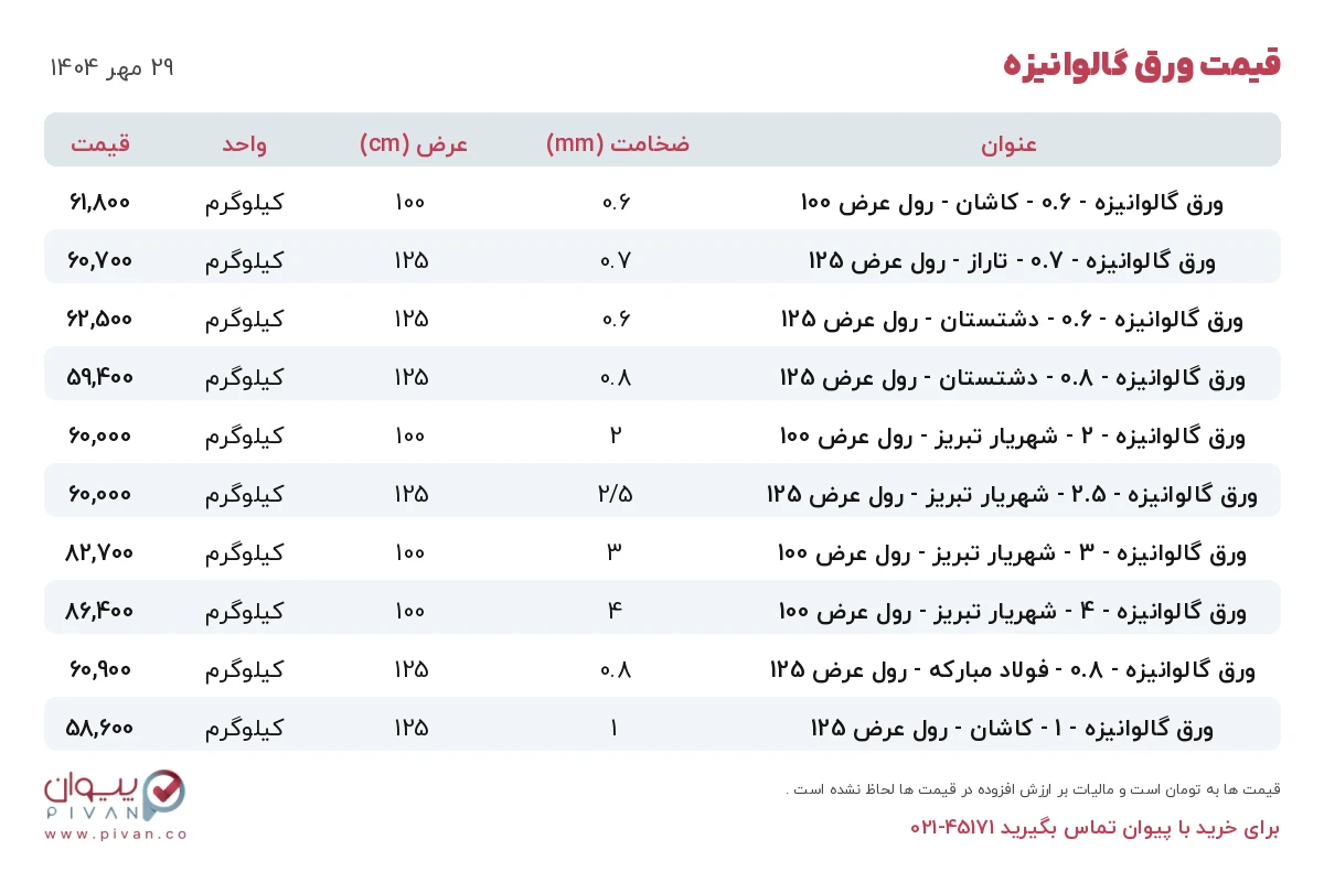 قیمت ورق گالوانیزه امروز سه شنبه ۲۹ مهر ۱۴۰۴ در بازار آهن - خرید ورق گالوانیزه