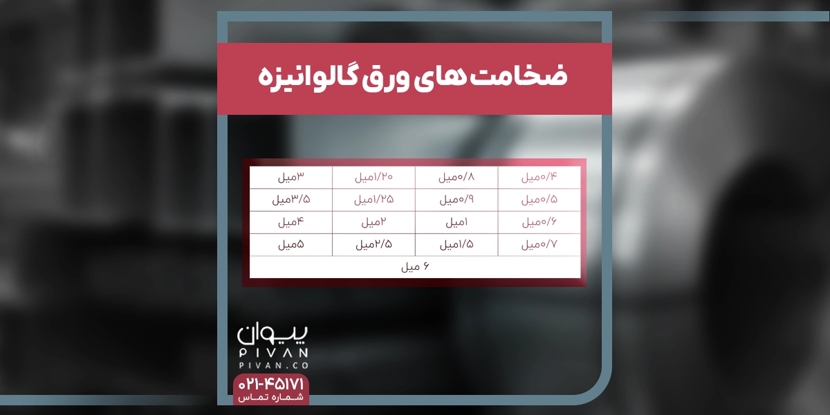 ضخامت های ورق گالوانیزه