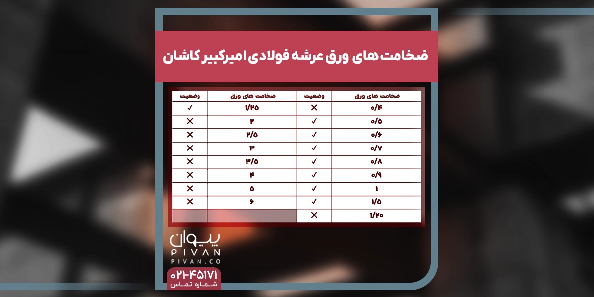 ضخامت های ورق عرشه فولادی امیرکبیر کاشان