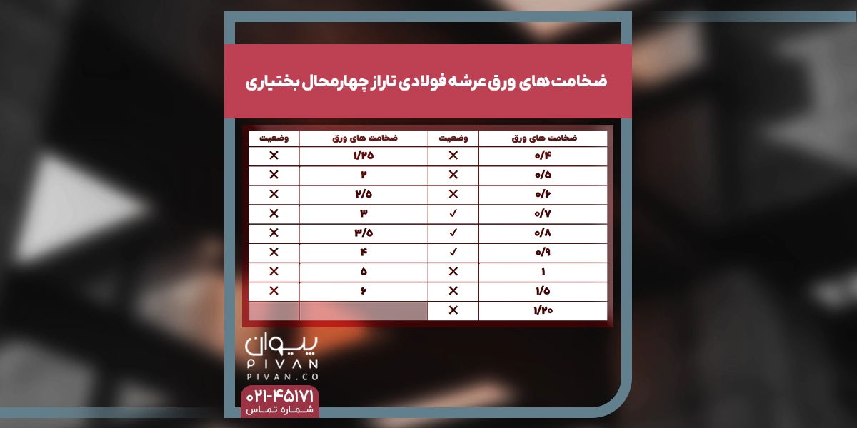 ضخامت های ورق عرشه فولادی تاراز چهارمحال بختیاری