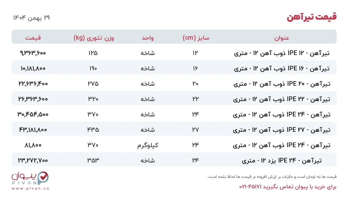 قیمت تیرآهن امروز چهارشنبه ۲۹ بهمن ۱۴۰۴ در بازار آهن - خرید تیرآهن